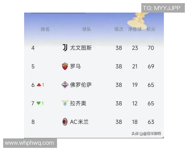 意甲新赛季欧冠争夺激烈，五支球队角逐五个名额