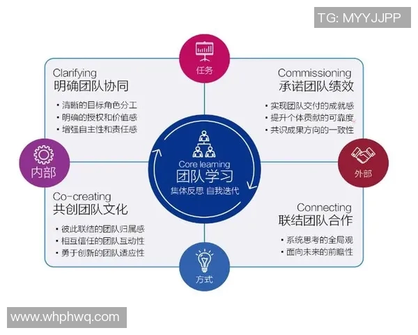 武汉滑板队的控制革新探索与实践：重塑运动理念与团队协作新模式