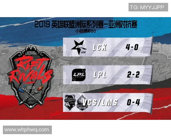 洲际赛最新积分榜JDG战队以54分稳居第一名